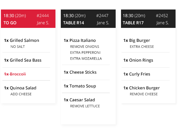 Easy to use and budget friendly kitchen management system