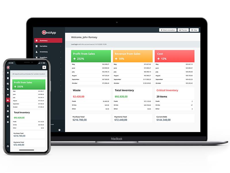 Manage your inventory accurately, increase your profitability